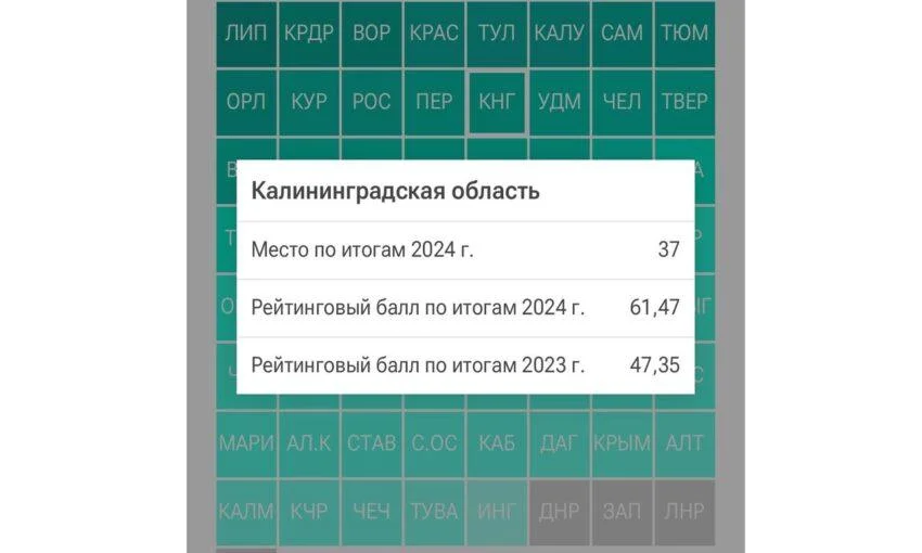 Калининградская область заняла 37 место в рейтинге материального благополучия