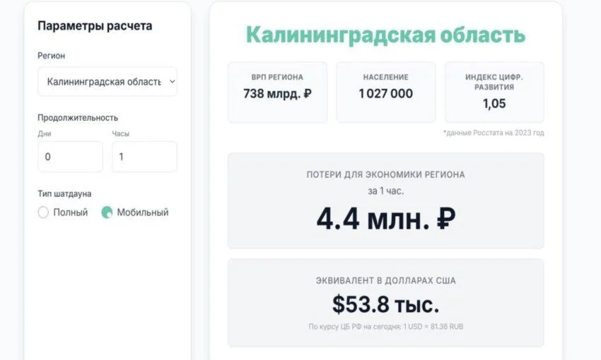 Час без интернета обходится Калининградской области в 4,4 млн рублей